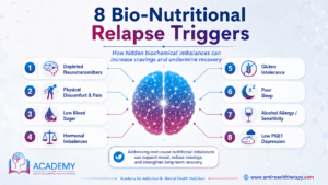 Bio-nutritional relapse triggers infographic