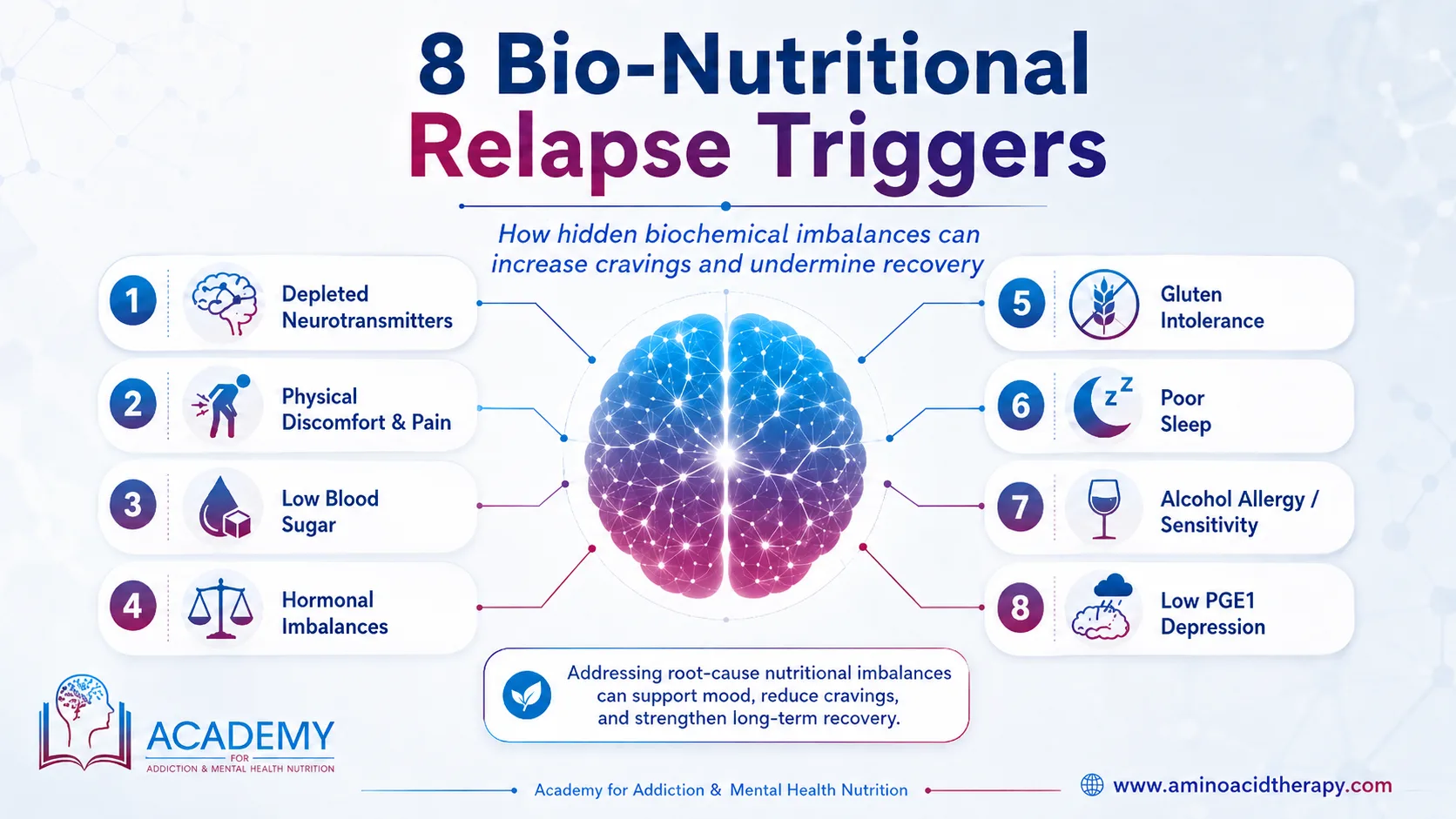 Bio-nutritional relapse triggers infographic
